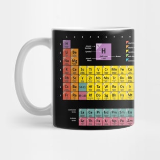 Periodically Periodic Table Mug